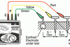 grounding32